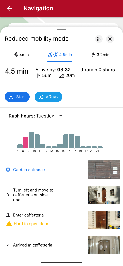 Movement Impairment Mode in Use