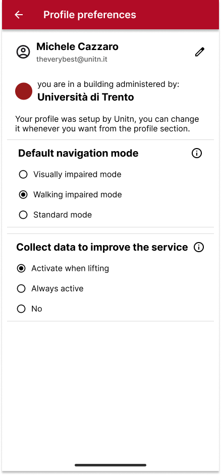 Default Mode in Use